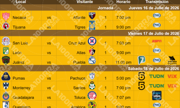 Partidos de la Jornada 01 – Liga MX – Torneo Apertura 2026